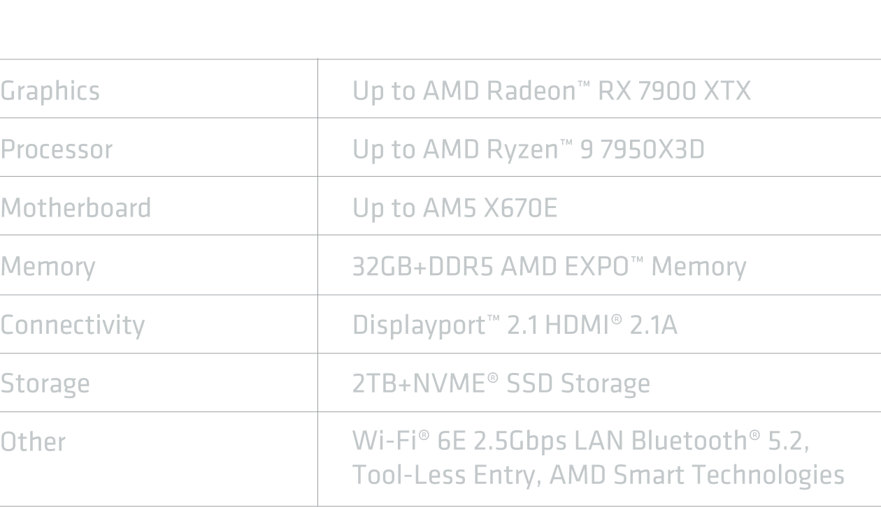 AMD Advantage Premium Desktop Specification Chart