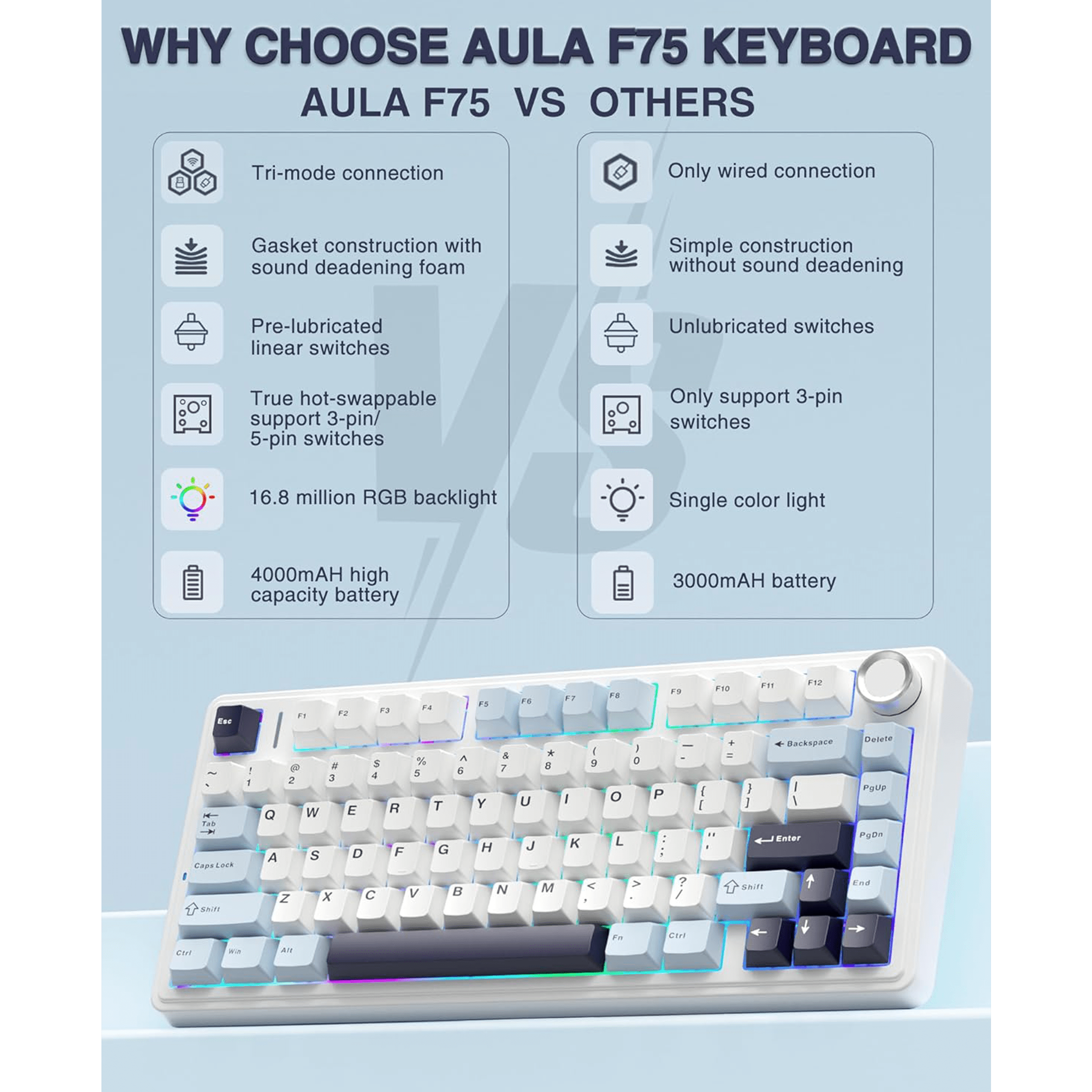 AULA F75 Wireless Mechanical Gaming Keyboard - Reaper Linear Switches